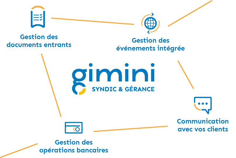 logiciel-gimini-syndic-et-gerance-immobiliere